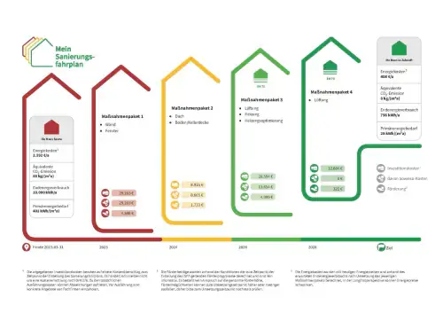Sanierungsrechner und Energiespar-Check – K² Energieberatung